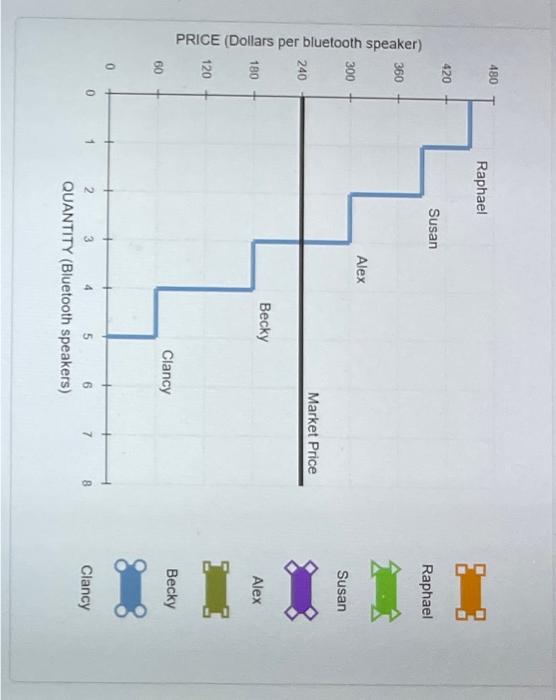 Bluetooth market price hot sale