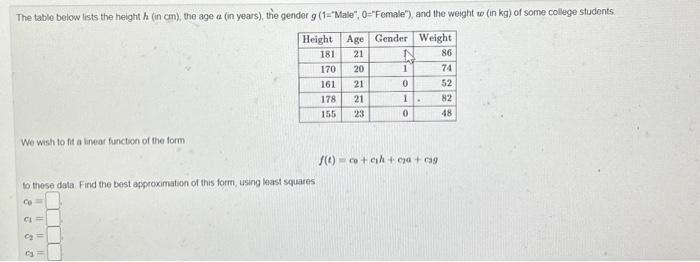 Solved We wish to fit a linear function of the form | Chegg.com
