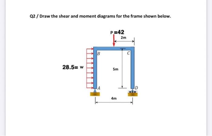Solved Q2 / Draw the shear and moment diagrams for the frame | Chegg.com