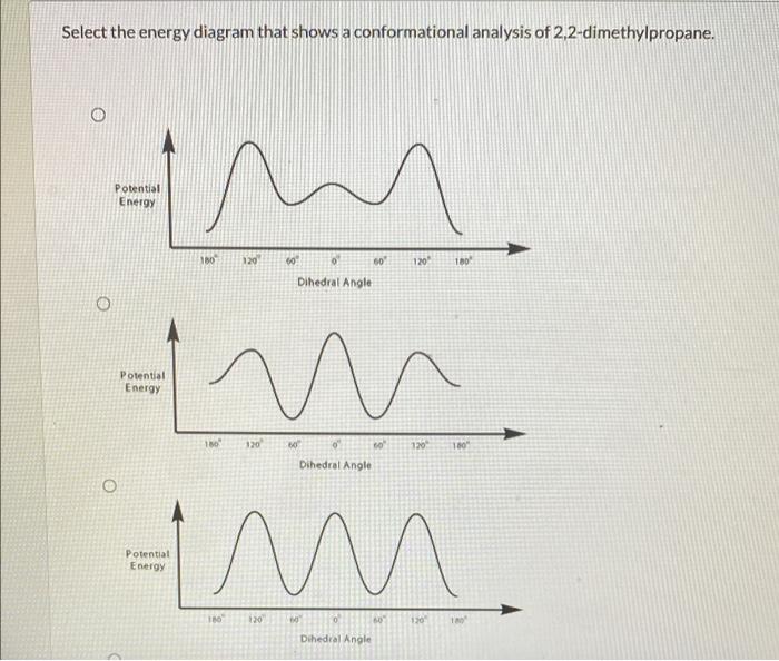 Select the energy diagram that shows a conformational analysis of 2,2-dimethylpropane.
Potential
Energy
m.
180
120
60
120
Dih