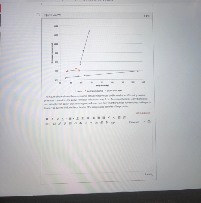 Solved Question 29 Body Mass The figure above shows the | Chegg.com