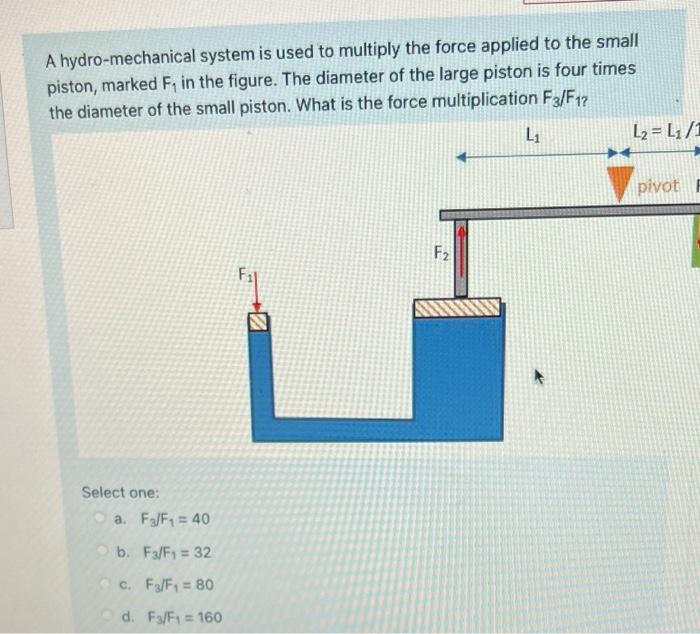 Solved A hydro-mechanical system is used to multiply the | Chegg.com