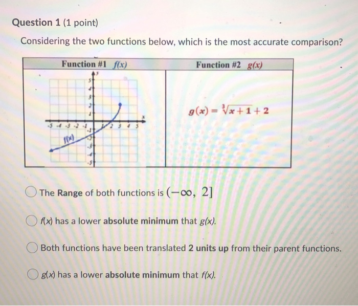 Solved Question 1 (1 point) Considering the two functions | Chegg.com