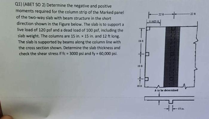 Solved Q1) (ABET SO 2) Determine the negative and positive | Chegg.com