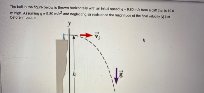 Solved The Ball In The Figure Below Is Thrown Horizontally | Chegg.com