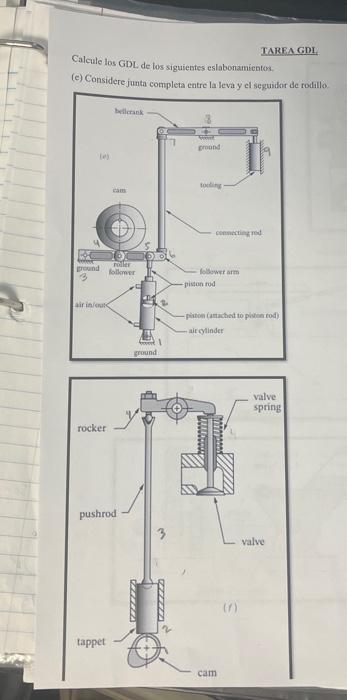 TARF \( \triangle \) GDI Calcule los GDL de los siguientes eslabonamicntos. (e) Considere junta completa entre la leva y el s