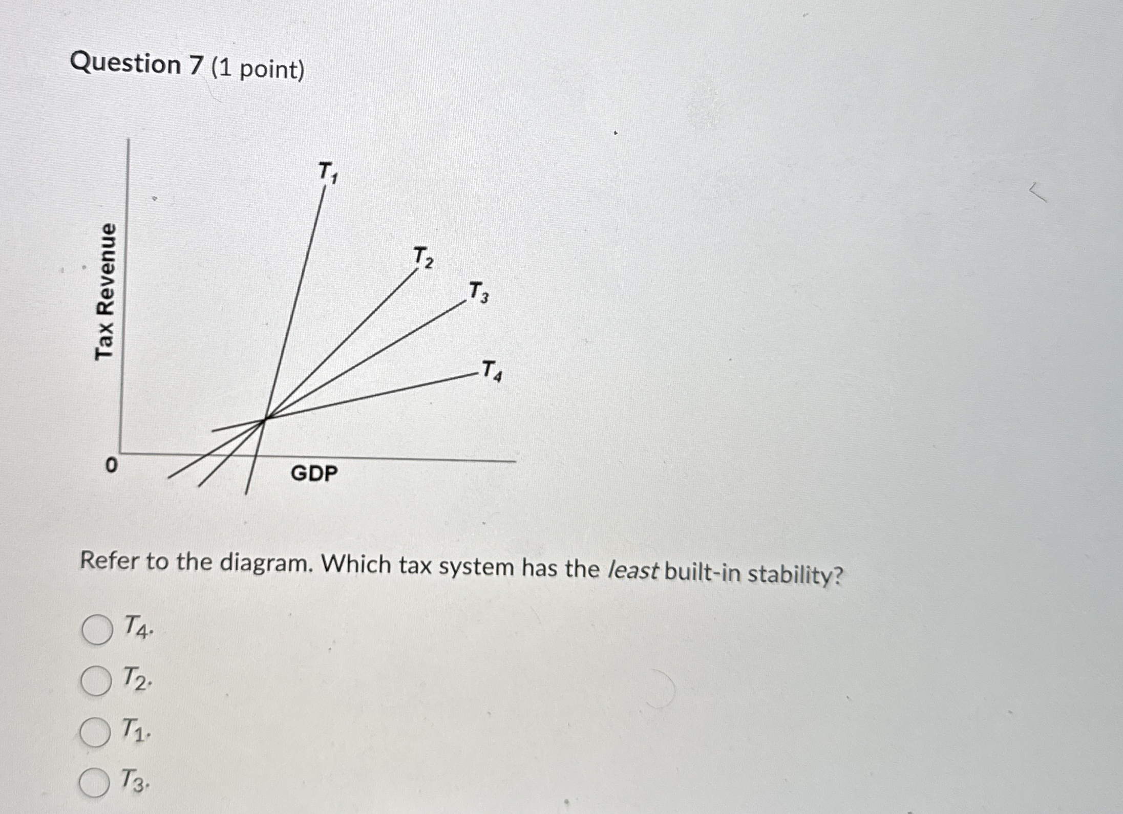 Solved Question 7 (1 ﻿point)Refer to the diagram. Which tax | Chegg.com