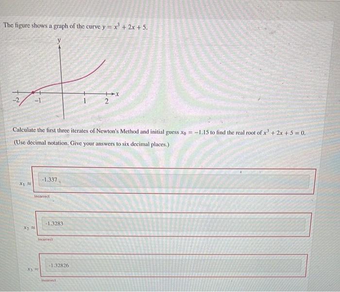 Solved The Figure Shows A Graph Of The Curve Yx32x5 3710