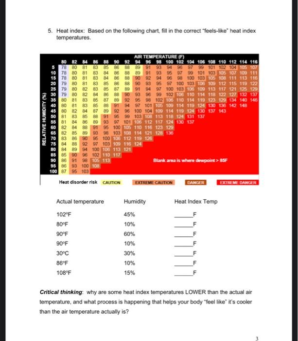 Solved 5. Heat index: Based on the following chart, fill in | Chegg.com