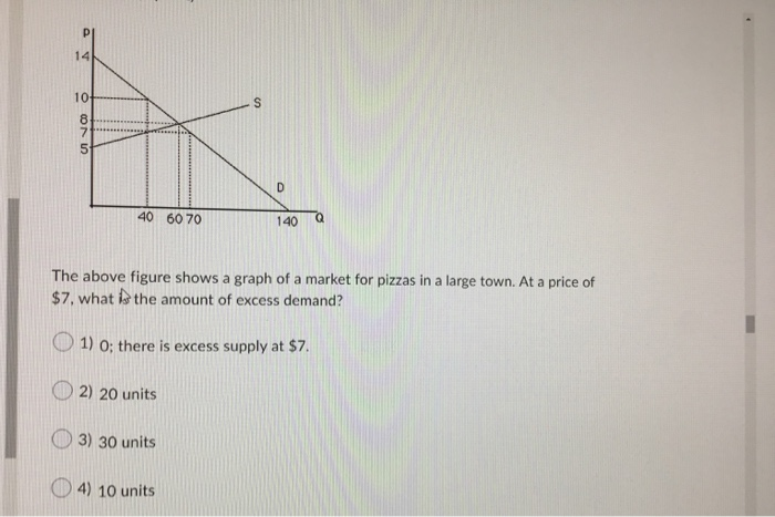 Solved 40 60 70 The above figure shows a graph of a market | Chegg.com