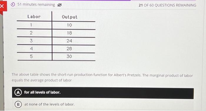 Solved The Above Table Shows The Short-run Production | Chegg.com