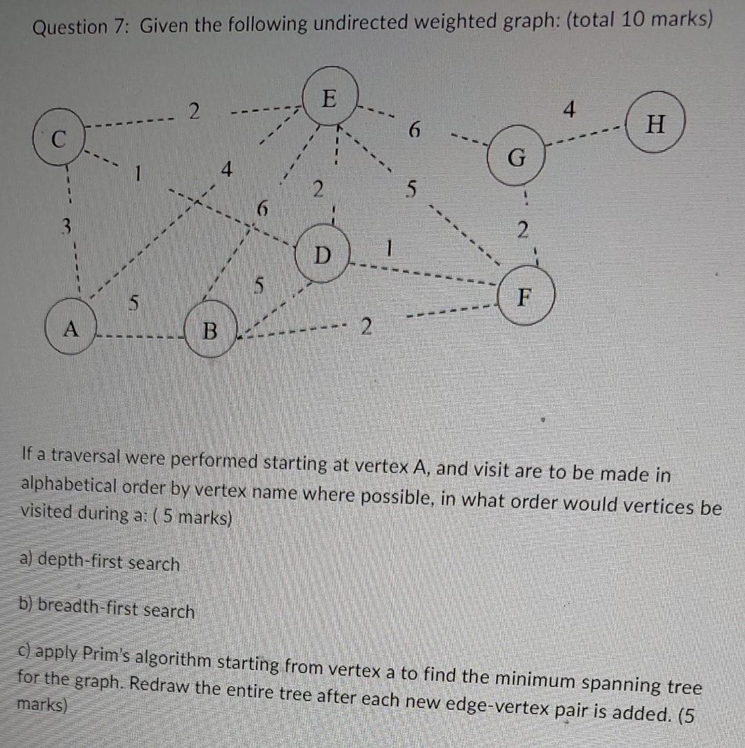 Solved Question 7: Given The Following Undirected Weighted | Chegg.com