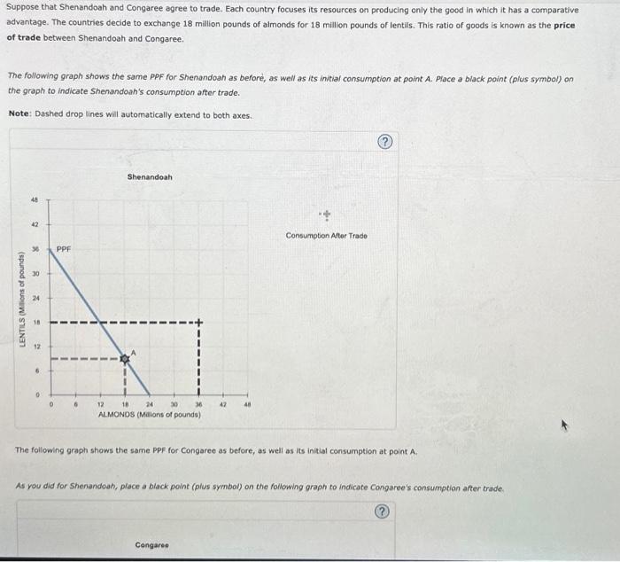 Solved Fill in the blank, boxes, and the two graphs.Make it | Chegg.com