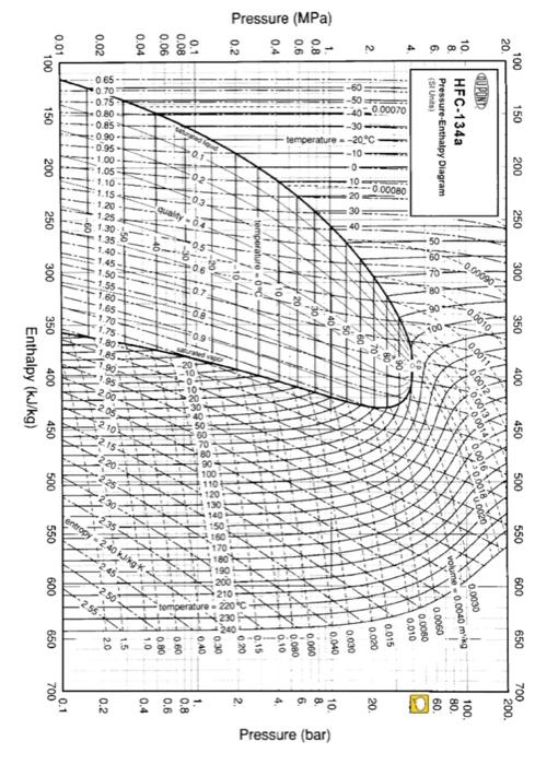 [Solved]: An actual VCRC as shown below operates as a heat