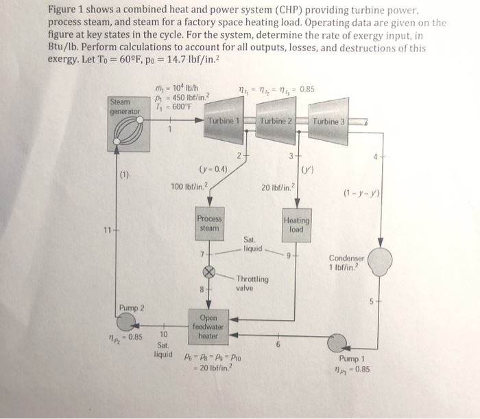 Figure 1 shows a combined heat and power system (CHP) | Chegg.com