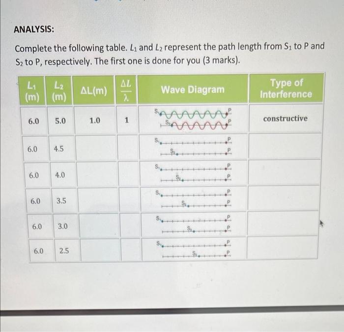 Solved MODULE 8 LESSON 5 LAB PURPOSE: To determine the path | Chegg.com