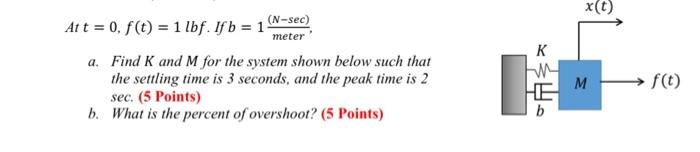 Solved At t=0,f(t)=1lbf. If b=1 meter (N−sec) a. Find K and | Chegg.com