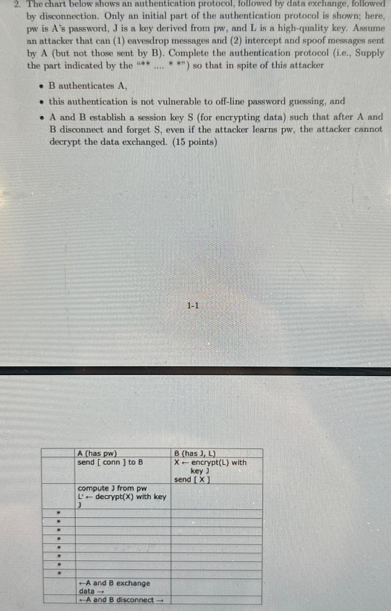 Solved The Chart Below Shows An Authentication Protocol, | Chegg.com