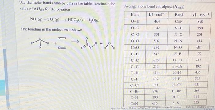 Use the molar bond enthalpy data in the table to estimate the
Average molar bond enthalpies. ( \( H_{\text {bond }} \) )
valu