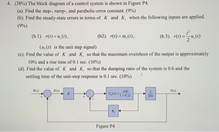 Solved (38%) The block diagram of a control system is shown | Chegg.com