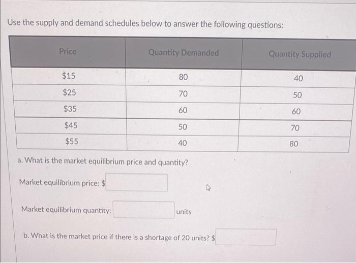 Solved Use the supply and demand schedules below to answer | Chegg.com