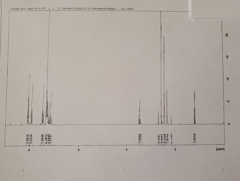 Solved 2. [2] Based On Your NMR, Can You Determine What The | Chegg.com