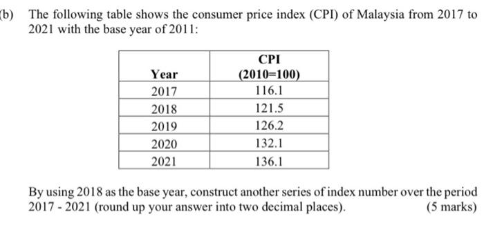 Solved B) The Following Table Shows The Consumer Price Index | Chegg.com