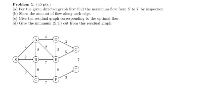 Solved Problem 1. (40 pts.) (a) For the given directed graph | Chegg.com