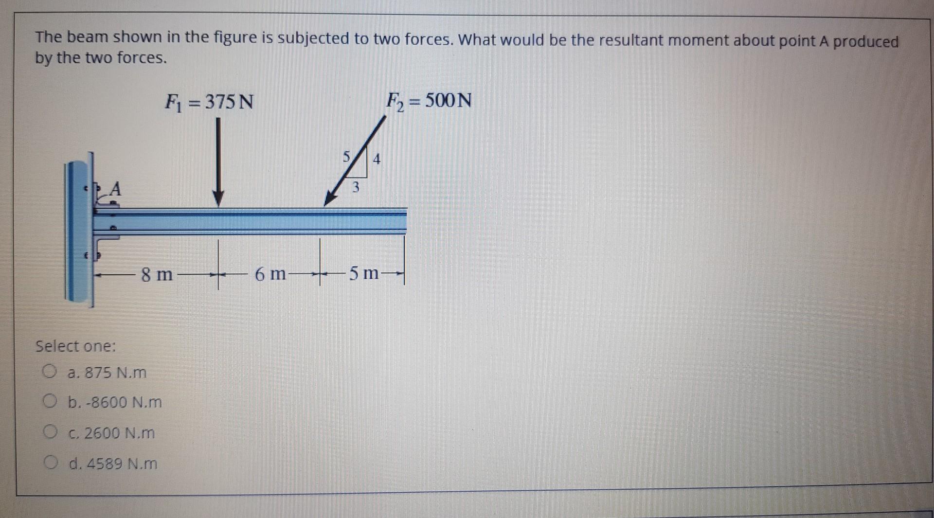 Solved The beam shown in the figure is subjected to two | Chegg.com
