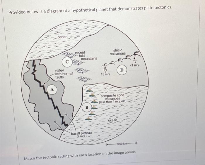 Solved Provided below is a diagram of a hypothetical planet | Chegg.com
