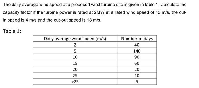 [Solved]: The daily average wind speed at a proposed wind t