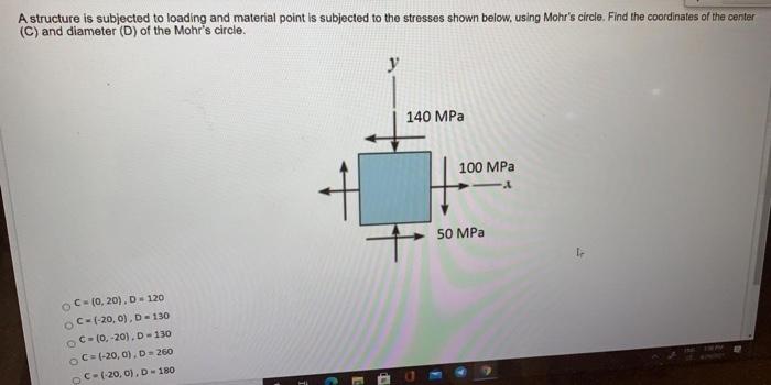Solved A structure is subjected to loading and material | Chegg.com