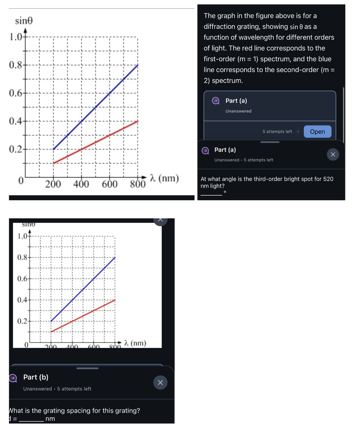Solved The graph in the figure above is for a diffraction | Chegg.com