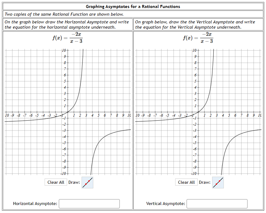 Solved Graphing Asymptotes for a Rational FunctionsTwo | Chegg.com