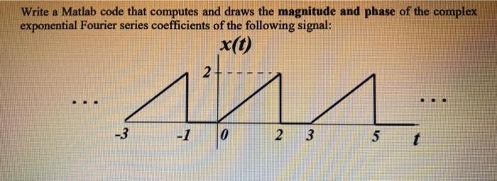 Solved Write a Matlab code that computes and draws the | Chegg.com