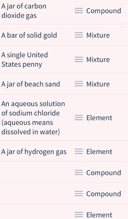 Difference between Element and Compound and its Definition