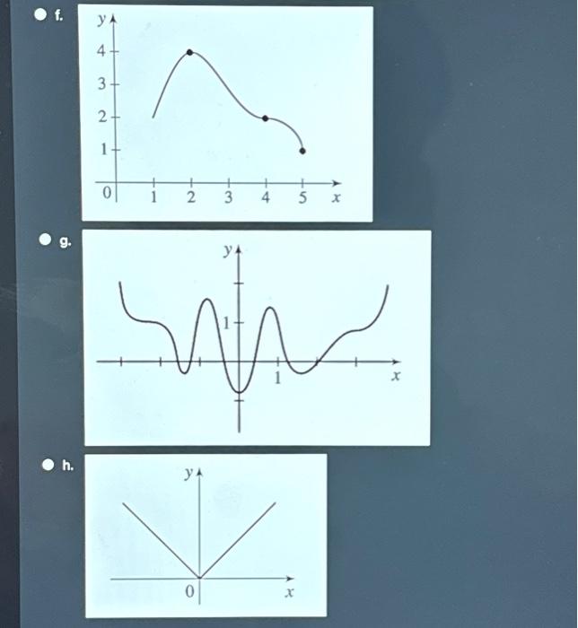 Solved Select the graph that has an absolute minimum at 3, | Chegg.com