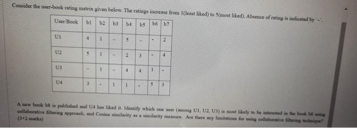 Consider the user-book rating matrix given below. The | Chegg.com
