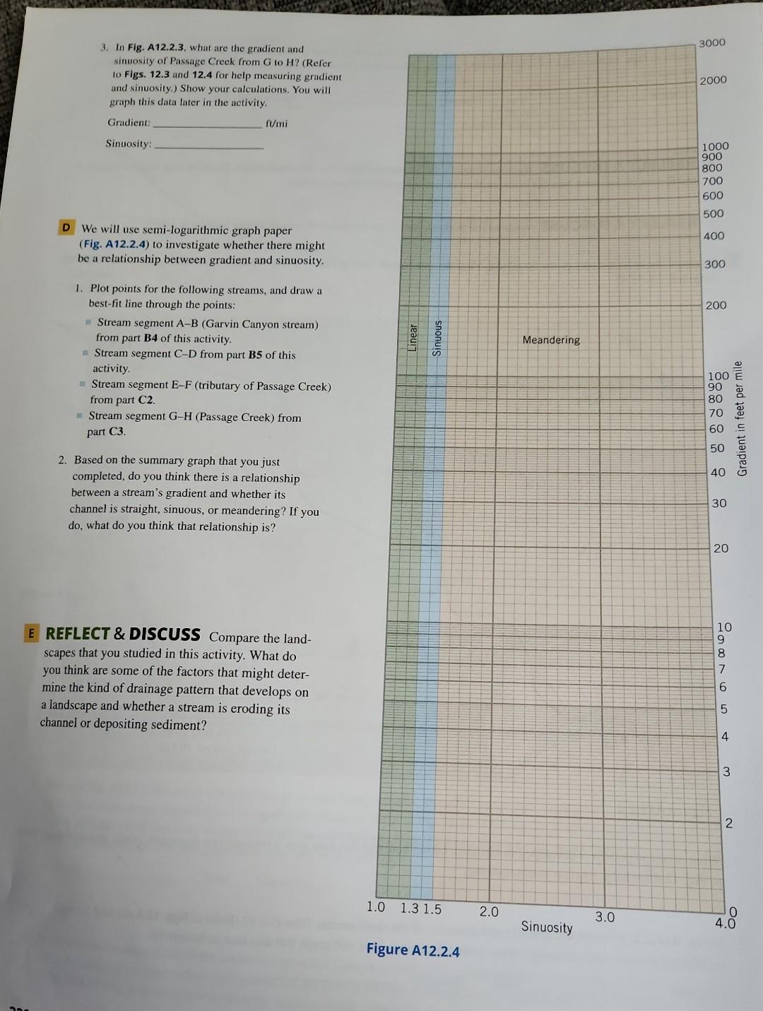 Solved Learning GOAL You will interpret from topographic | Chegg.com