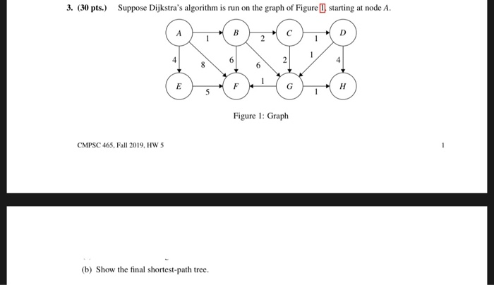 Solved Suppose Dijkstra's Algorithm Is Run On The Graph Of | Chegg.com