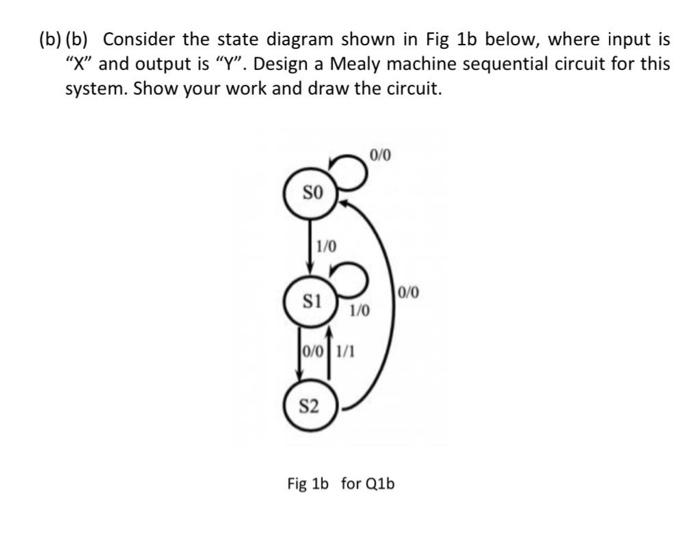 Solved (b)(b) Consider The State Diagram Shown In Fig 1b | Chegg.com