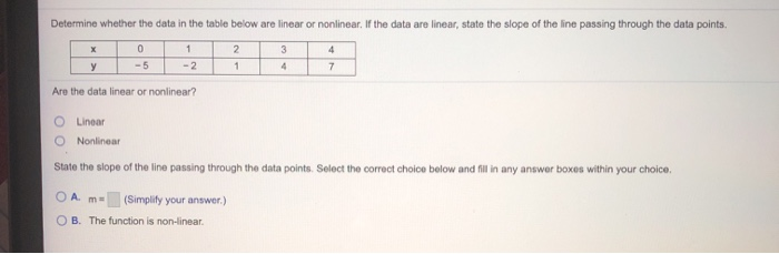 Solved Determine whether the data in the table below are | Chegg.com