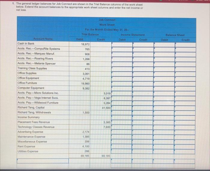 Solved 1. The general ledger balances for Hot Suds Car Wash