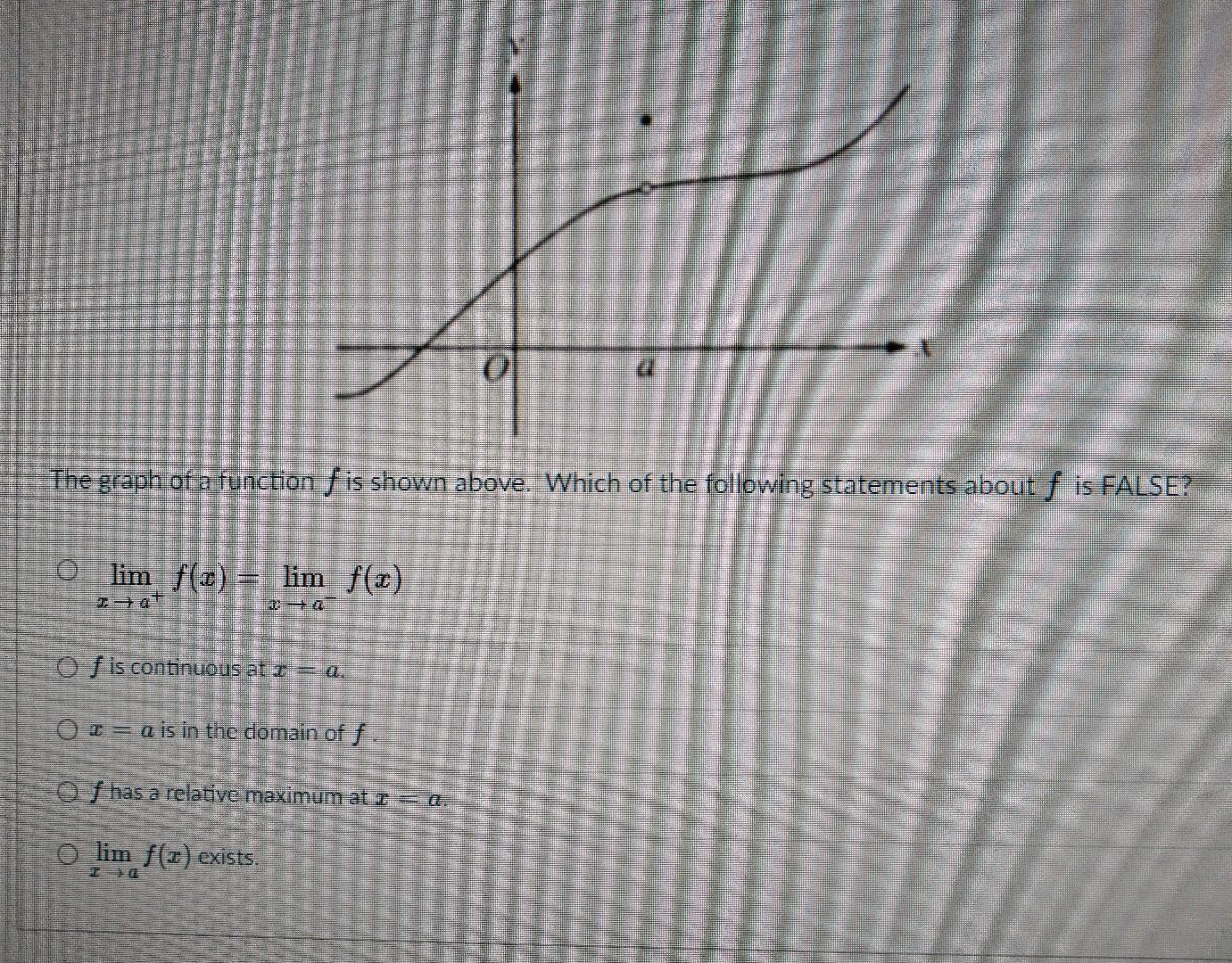 Solved O The graph of a function f is shown above. Which of | Chegg.com