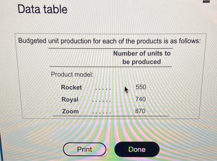 Solved Donaldson industries manufactures three models of a | Chegg.com