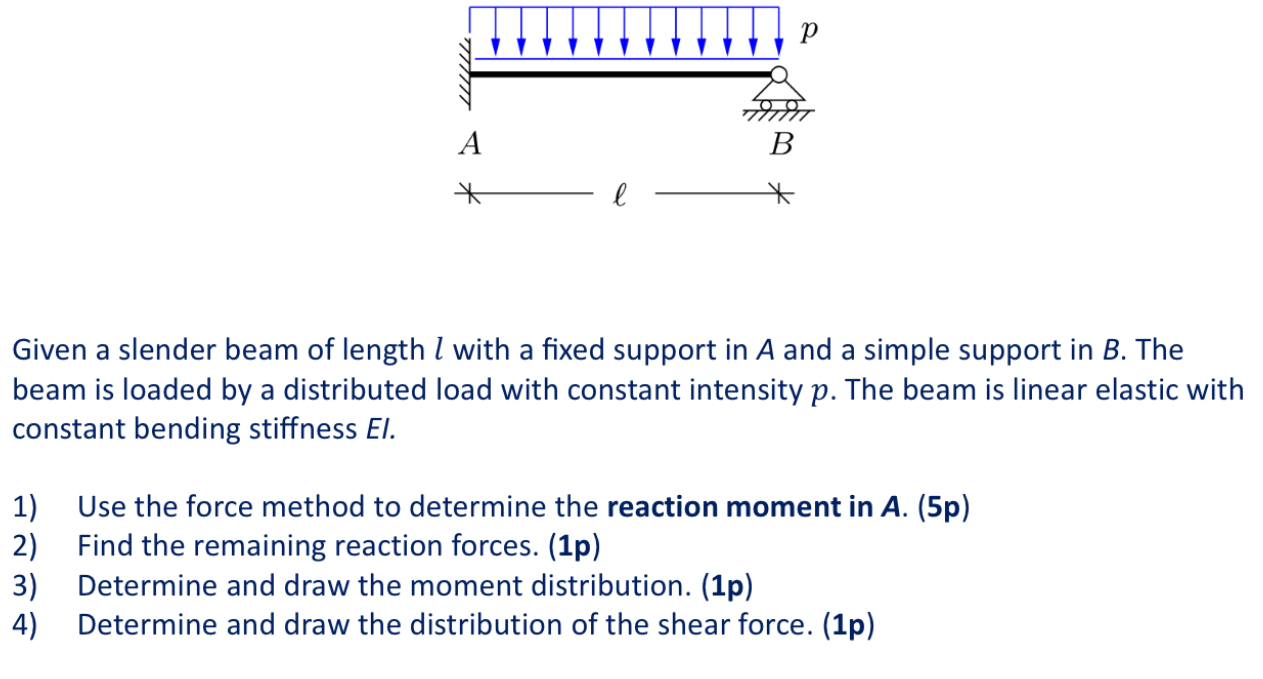 Solved Given a slender beam of length l ﻿with a fixed | Chegg.com