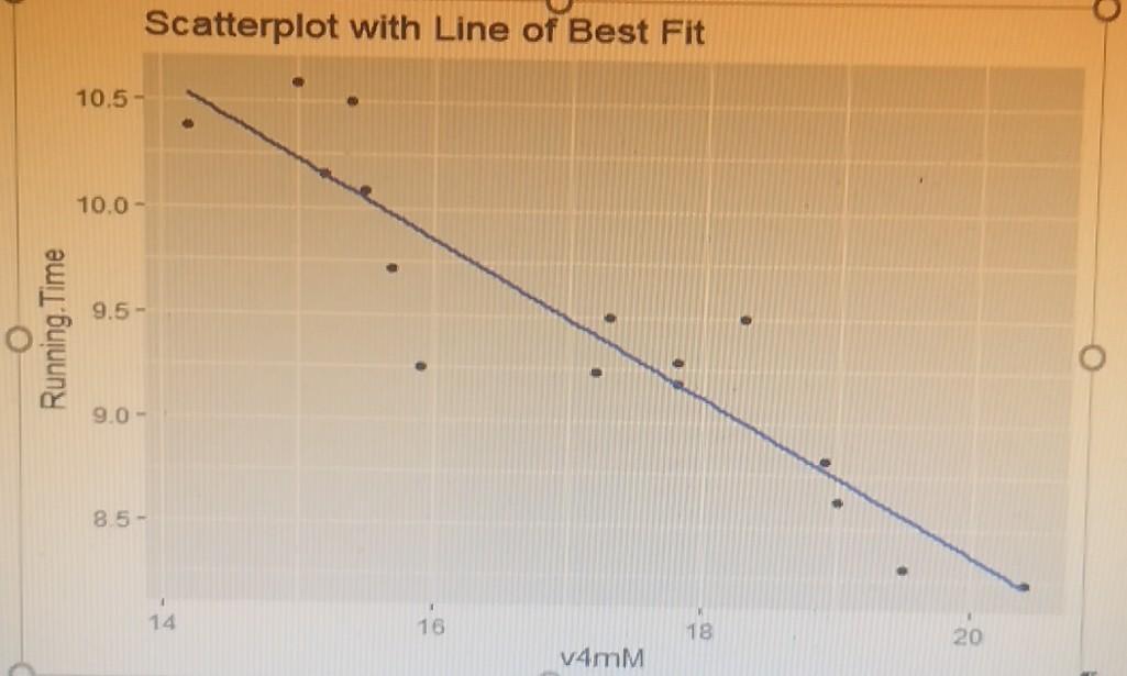 scatter plot line of best fit graphing calculator