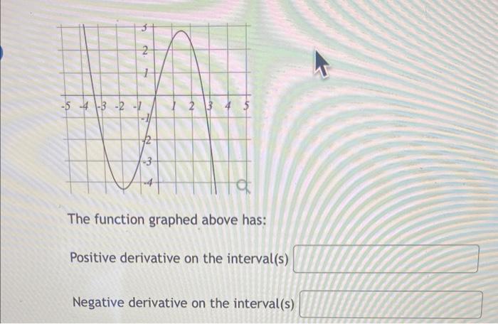 Solved The function graphed above has: Positive derivative | Chegg.com