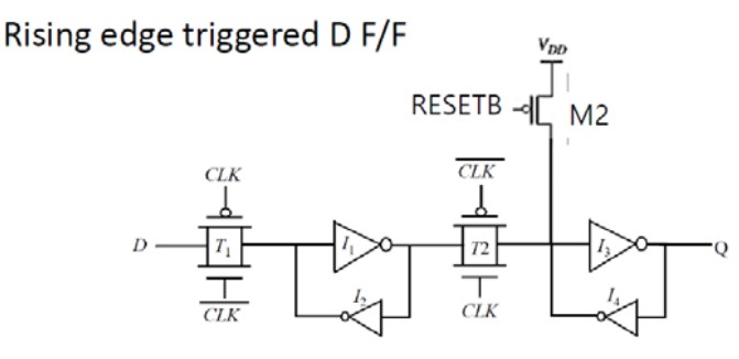 Solved how to make 16 ﻿bit parallel and independent D Flip | Chegg.com