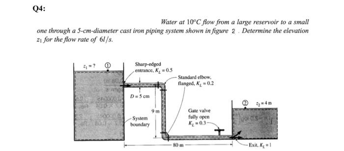 Solved Q4: Water at 10°C flow from a large reservoir to a | Chegg.com